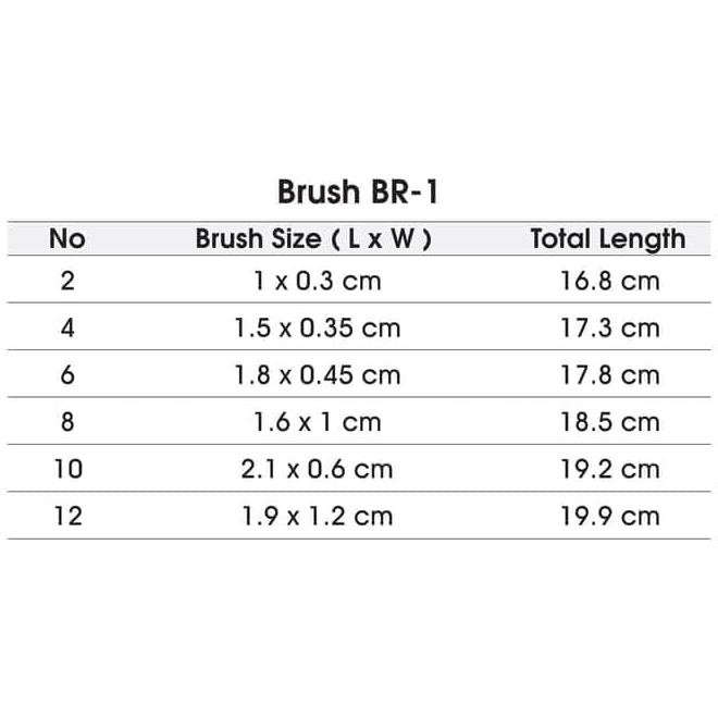 

Brush / Kuas Lukis Set Br-1 Joyko Best Seller