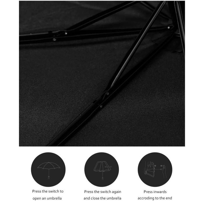 JUAL XP09 XIAOMI MIJIA AUTOMATIC FOLDING UMBRELLA PAYUNG OTOMATIS LIPAT