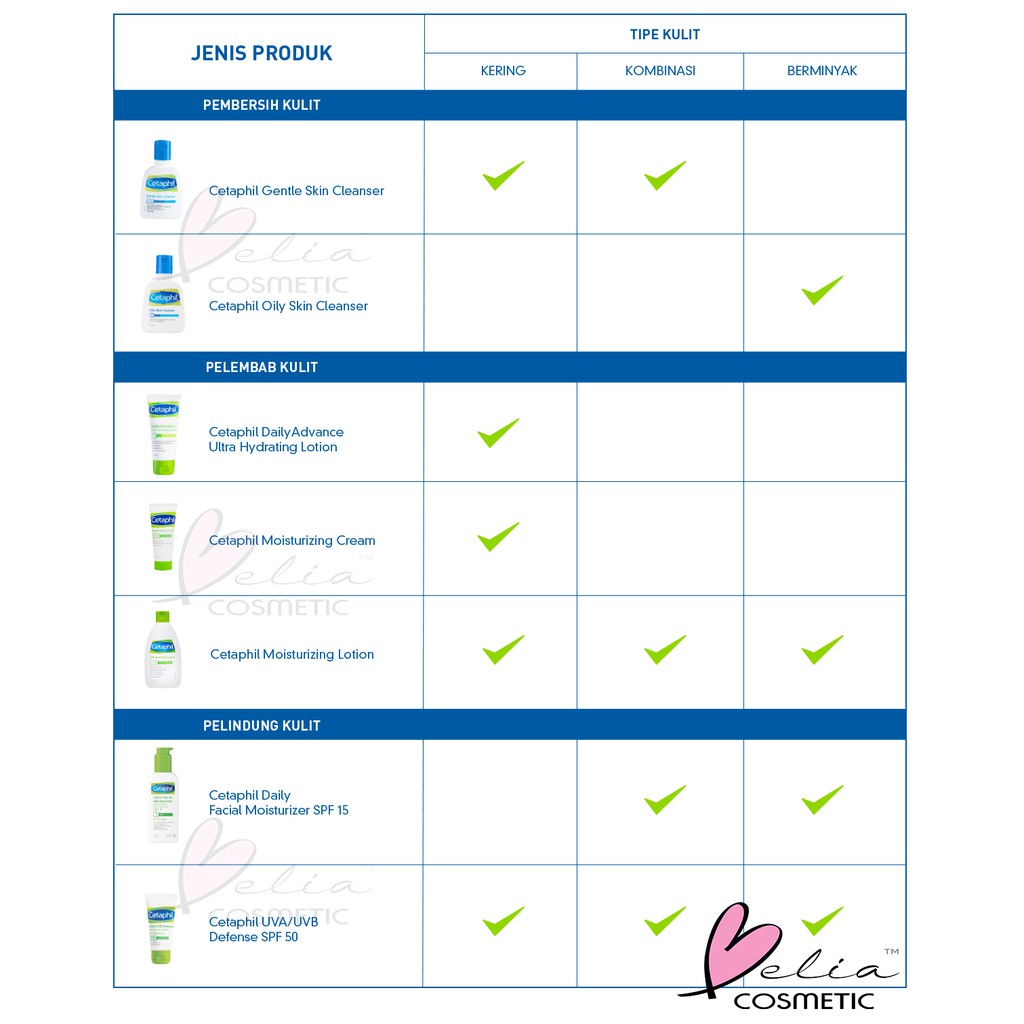 ❤ BELIA ❤ CETAPHIL 59ml 125ml 250ml 500ml 1000ml GENTLE / 125 OILY Skin Cleanser 59 500 1000