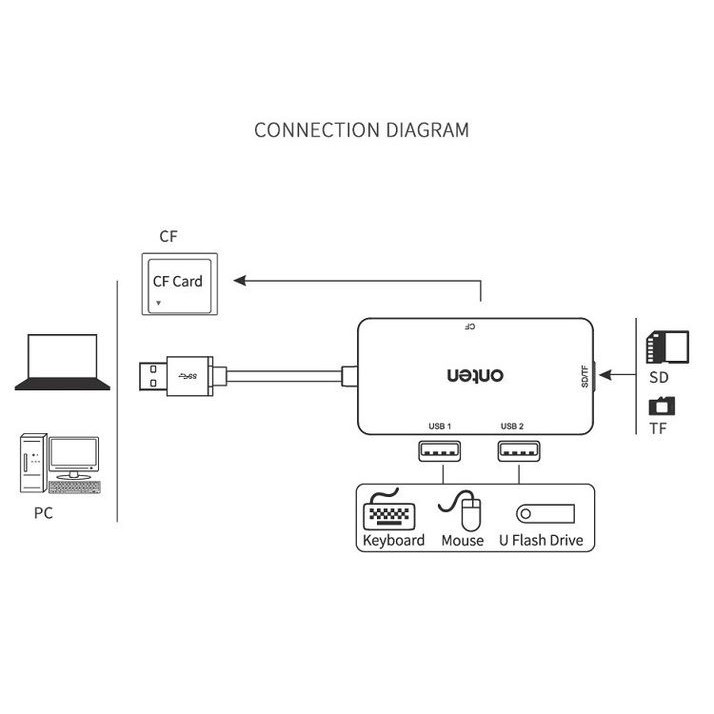 ONTEN OTN-8107 - USB Multifunctional Docking Port and Card Reader - USB HUB Port with Card Reader