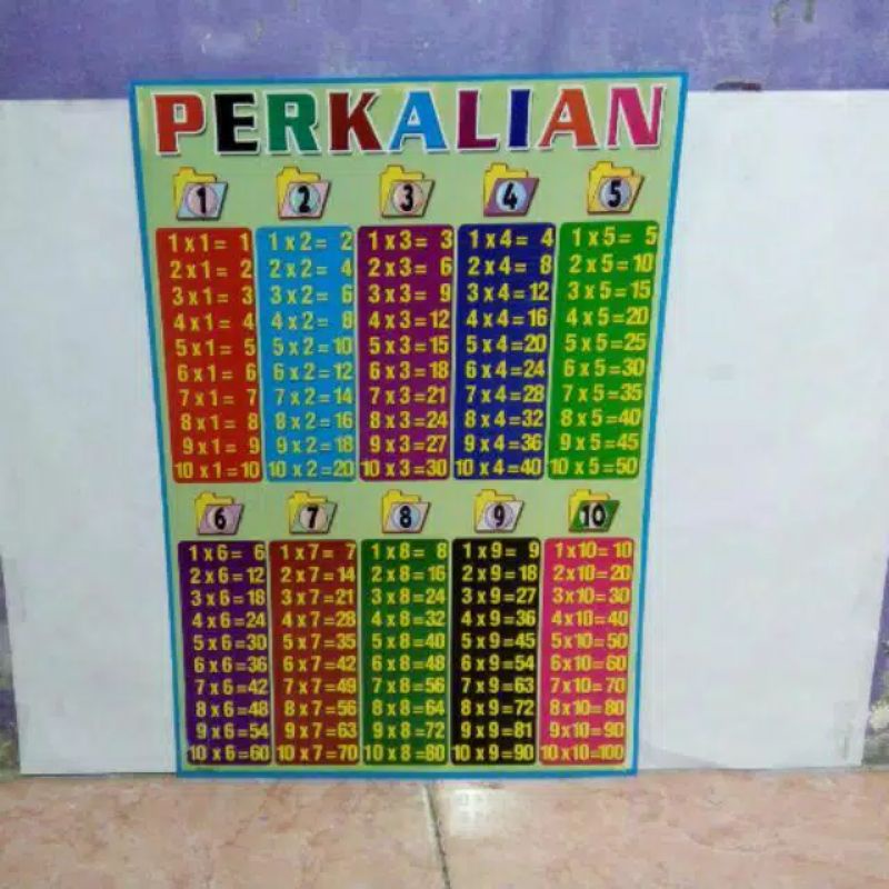 

Poster abc angka perkalian pengenalan huruf berhitung alif ba ta perkalian/tempelan huruf dinding