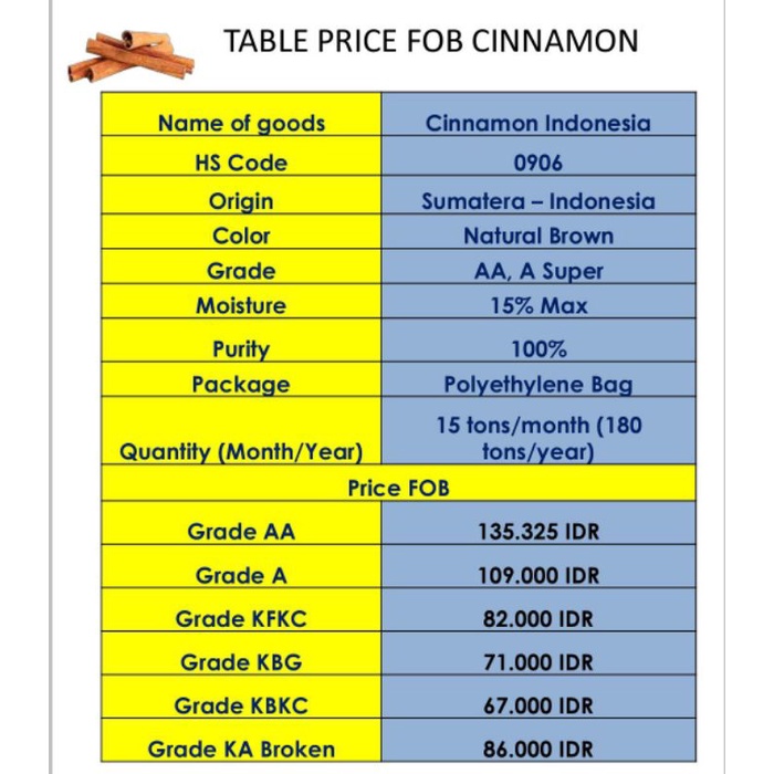 

kayu manis/kulit manis (cinnamon)