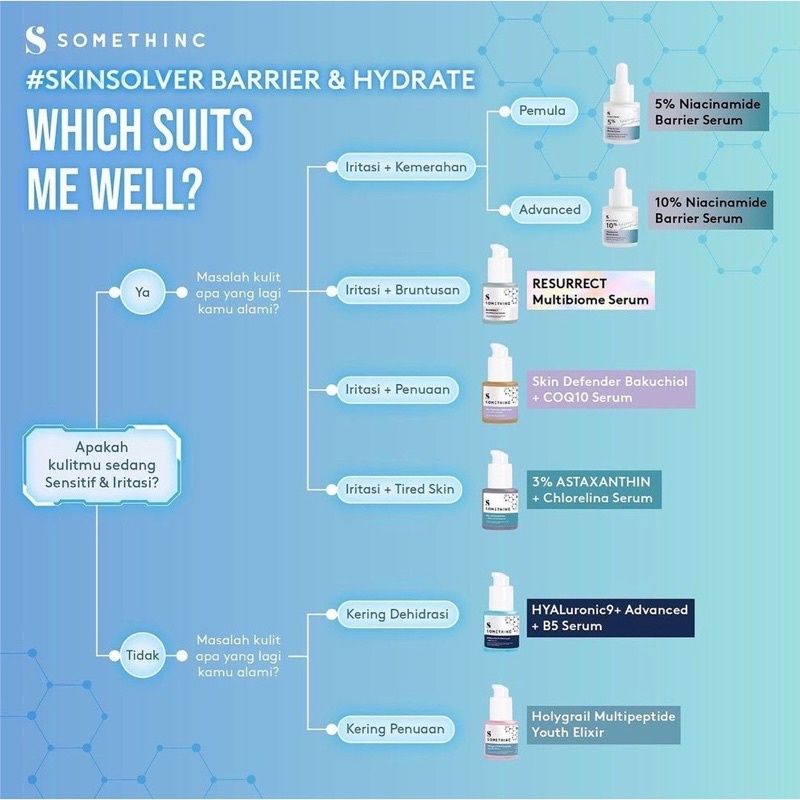 Somethinc Serum 1% Encapsuled Retinol | 2% BHA Salicylic Acid | 3% Astaxanthin Chlorelina | 60% Vitapropolis Bee Venom Glow | Dark Spot Reducer | Granactive Snow Retinoid 2% | Hyalapore Away | Resurrect Multibiome | Revive Potion | Skin Defender Bakuchiol