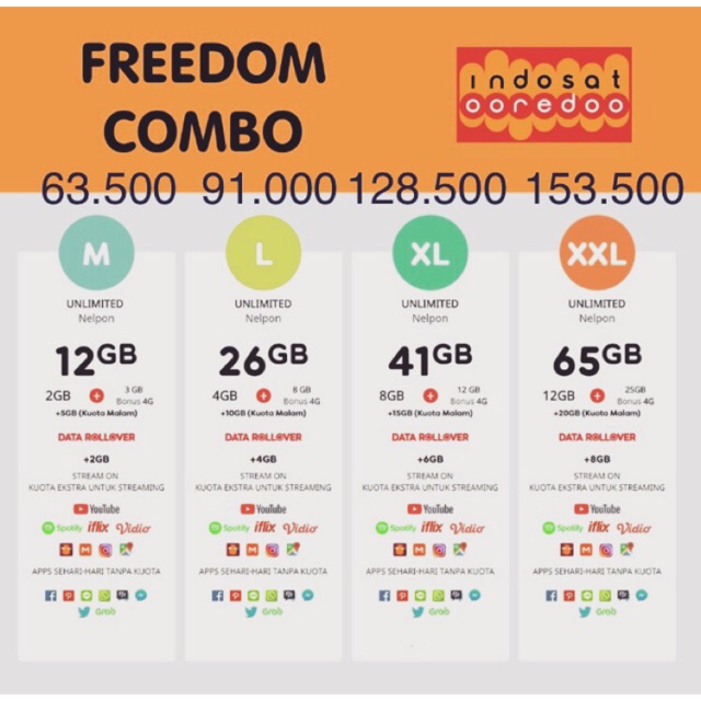 Paket im3 Ooredoo Data internet Kuota Freedom Combo M L XL XXL