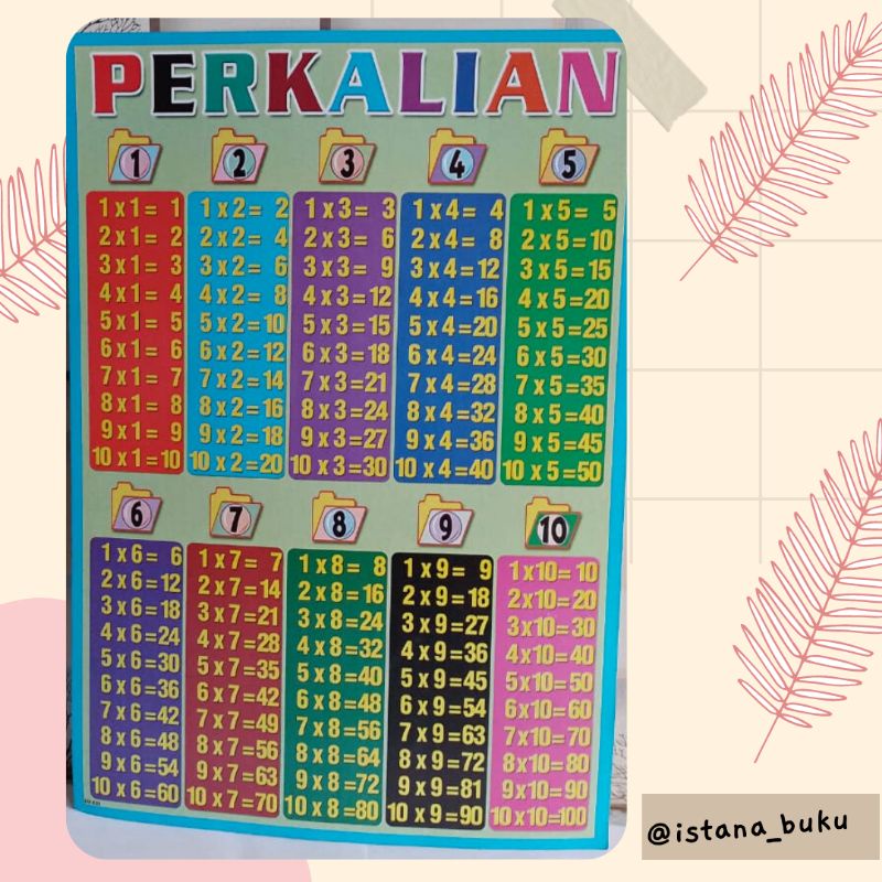 Jual Poster Anak Tabel Perkalian Shopee Indonesia