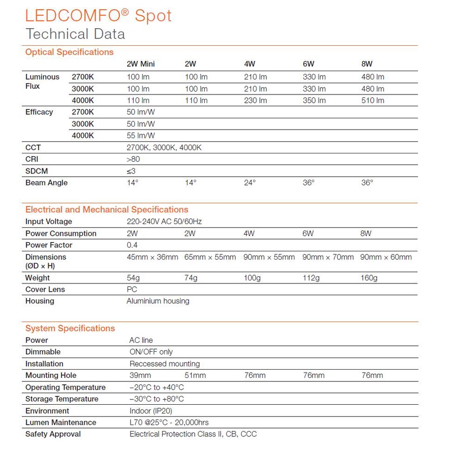 OSRAM LEDCOMFO® Spot Termurah dijamin Original