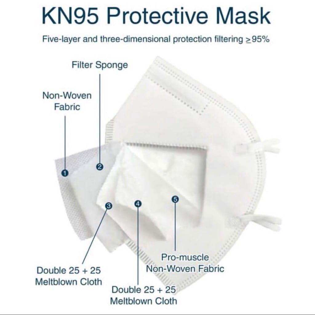 INFY - R483 MASKER KN 95 isi 10-20 PCS / DISPOSABLE MASK 5PLY N95/KN95 BFE 95%