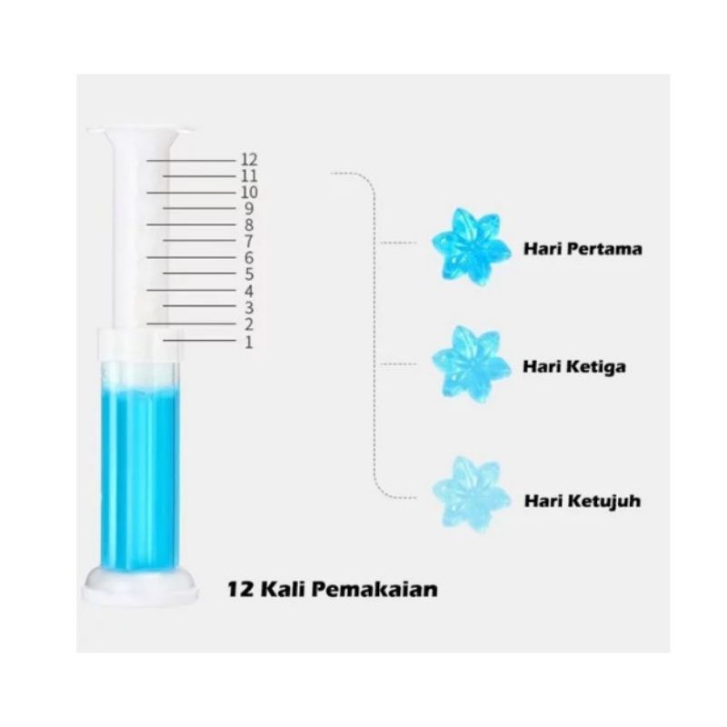 GEL PENGHARUM RUANGAN &amp; PEMBERSIH CLOSET TOILET WC GEL SABUN PENGHILANG BAU TAK SEDAP WASTAFEL GEL PEMBERSIH KLOSET SERBAGUNA