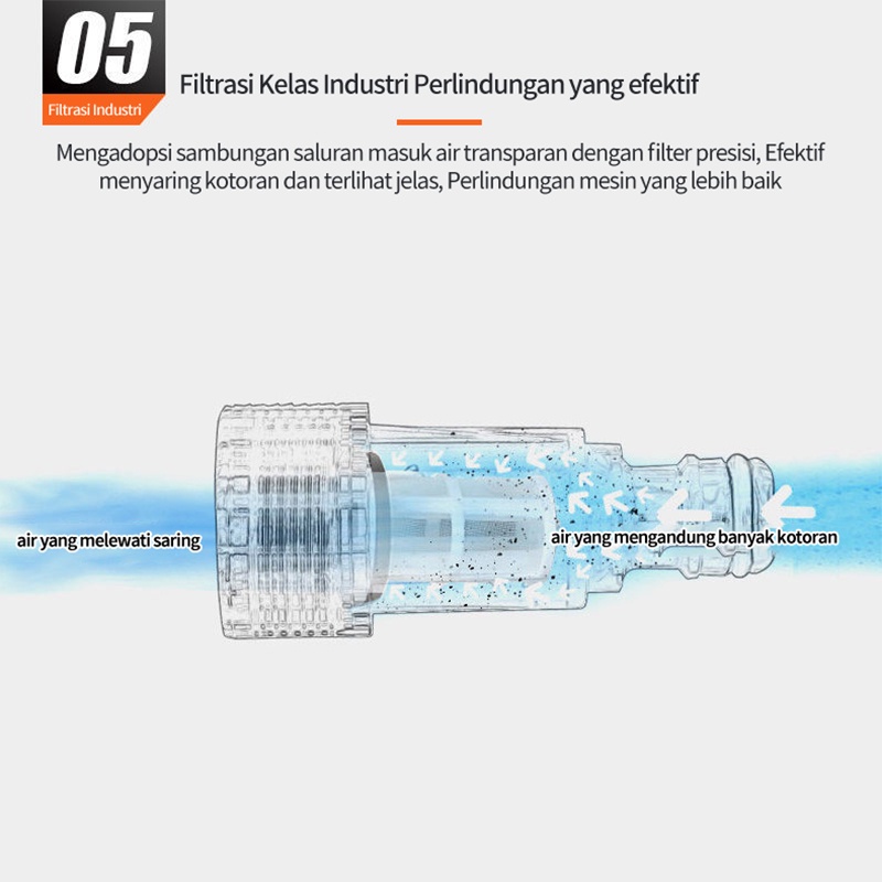 220 V Portabel Mesin Cuci Pistol Air / Sikat Bertekanan Tinggi Pompa Air / Mobil Otomatis Cuci Mobil Artefak / Mesin Cuci Mobil Rumah Tangga