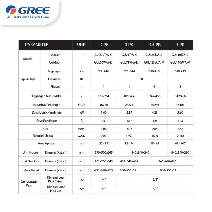 GREE GU140T/A-K AC Cassette U Match Series Standard 5 PK 3 Phase