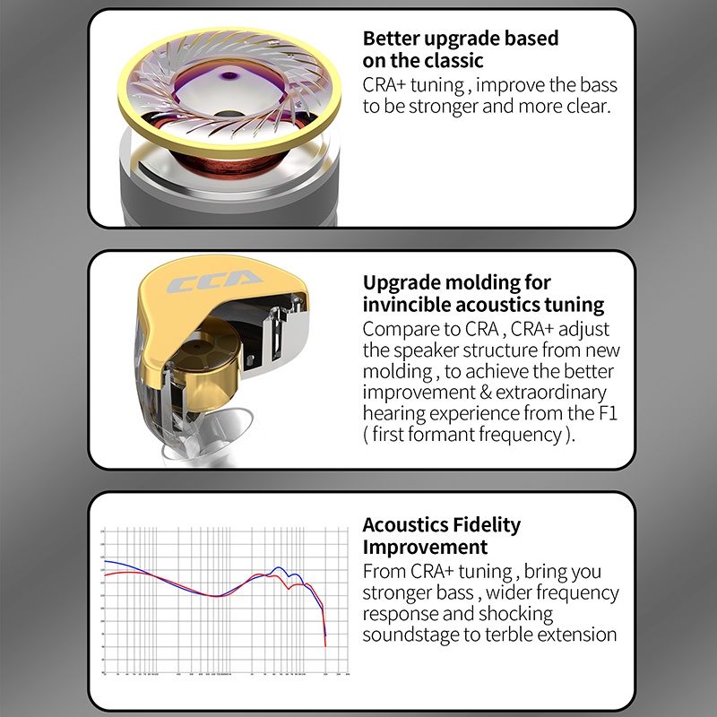 CCA CRA+ 10mm Ultra-thin Diaphragm Dynamic Driver IEM WITH MIC