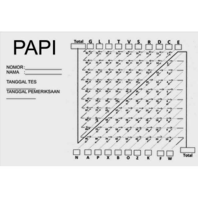 Alat Skoring dan Soal psikotes Kepribadian Papi Kostick 