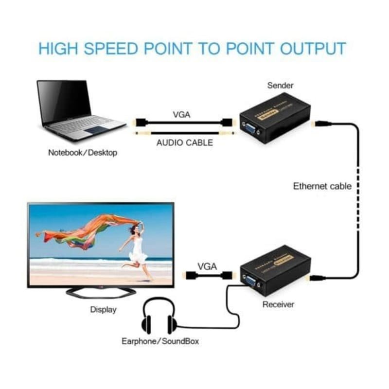 VGA Extender 100M Lan RJ45 Cat5 Cat6 Support Audio