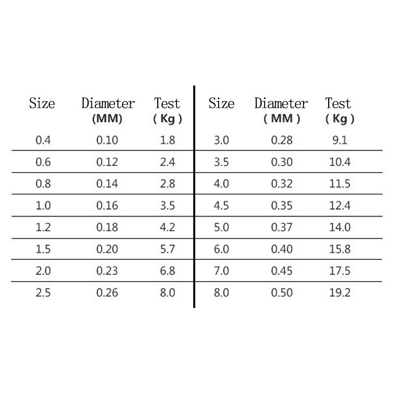 HAIYI FISHING 100M Senar Pancing Nylon Fishing Line 1Pcs 100m Daiwa Nylon Fishing Line Transparan Senar Pancing Garis Memancing Umpan Ikan Tackle Fishing Gear Fishing Tool