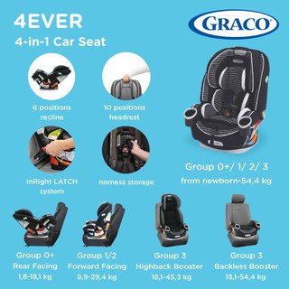 rear facing limits for graco 4ever
