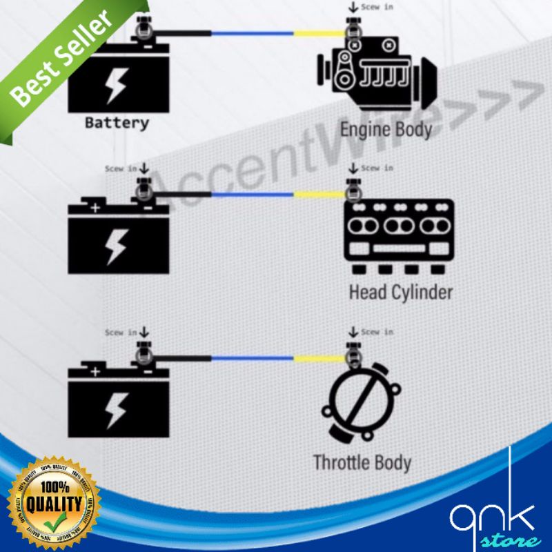 Accent Wire Negatif Mobil Accent Wire Negative Mobil Kabel Negatif Kabel Massa Kabel Setan Mobil