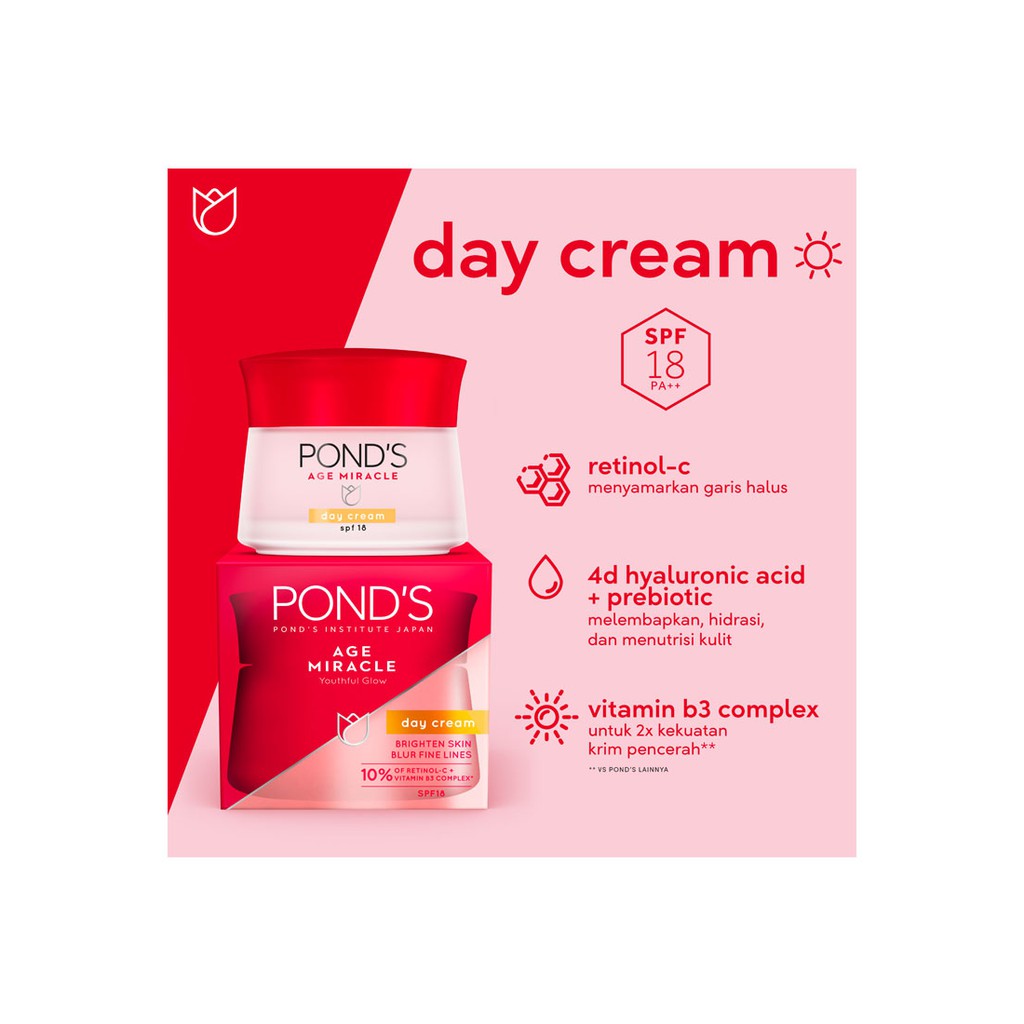 Ponds Age Miracle Youthful Glow Day Cream SPF 18 Krim Wajah Anti Penuaan