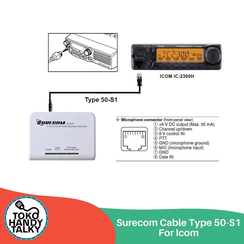 KABEL ADAPTER INTERFACE SURECOM SR-628 - PUTIH NEW