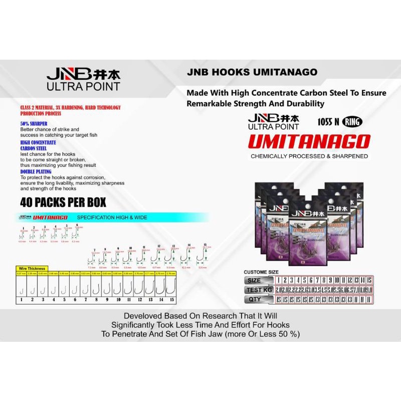 Kail Pancing JNB Umitanago 1055 N