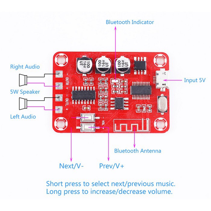 Bluetooth Wireless V4.2 power Amply Audio Receiver 5W+5W (A251)