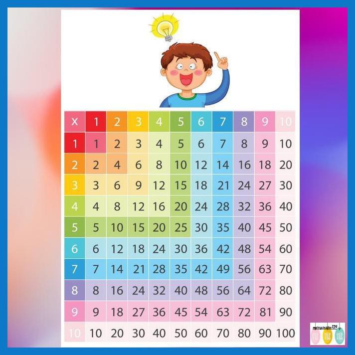 

STICKERWALL- STIKER POSTER TABEL PERKALIAN MATEMATIKA ANAK SEKOLAH DASAR -ASLIIII.