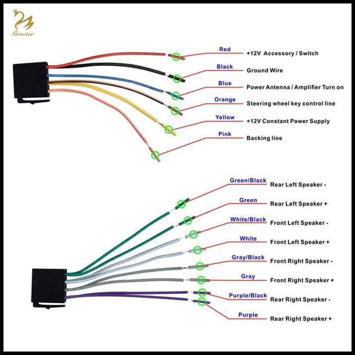 Promo Terbatas Player Lcd 7 Inch Mp5 2Din Double Din Car Mobil Mp3 Fm Gps Tape Dvd