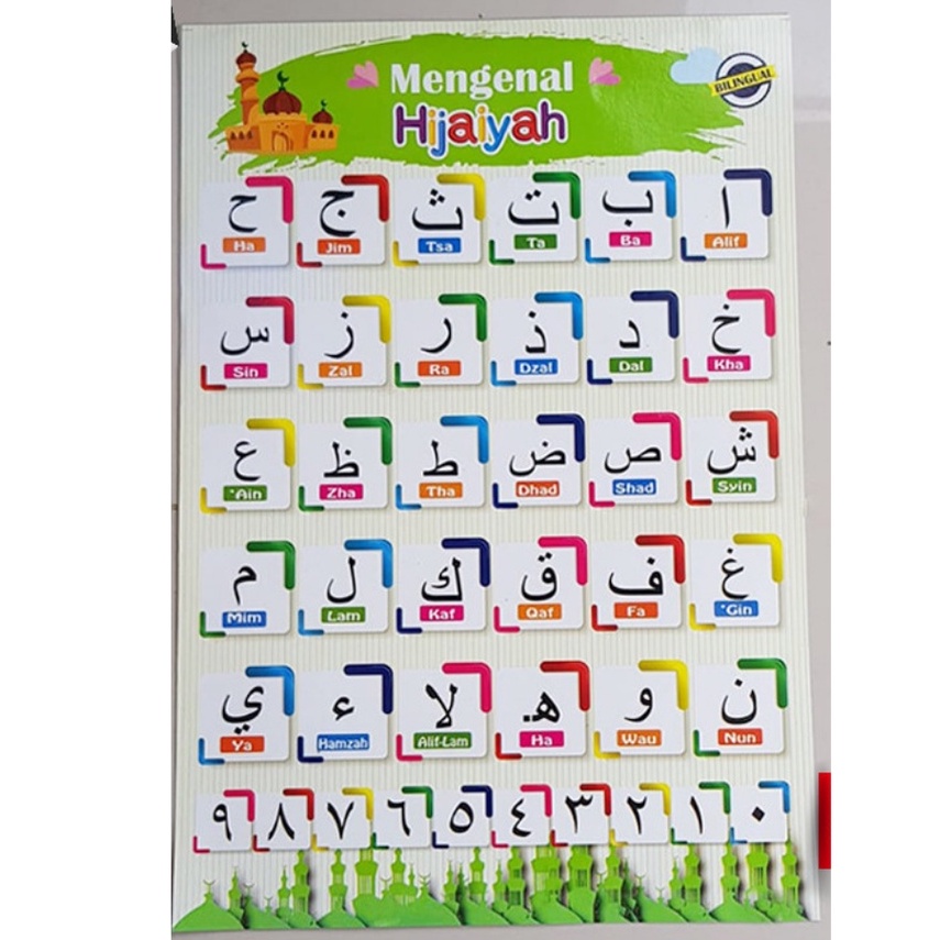 

Poster Edukasi Anak PAUD TK SD Mengenal Huruf Hijaiyah