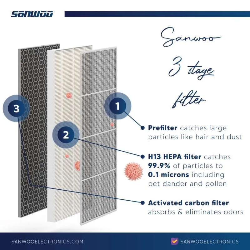 Sanwoo 330 Replacement Filter Air Purifier Original