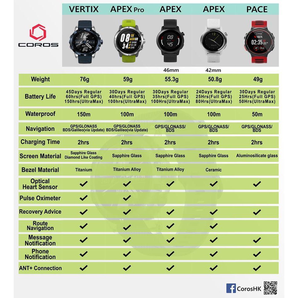 Coros PACE 2 Premium GPS Sport Watch Garansi Resmi Indonesia 2 Tahun