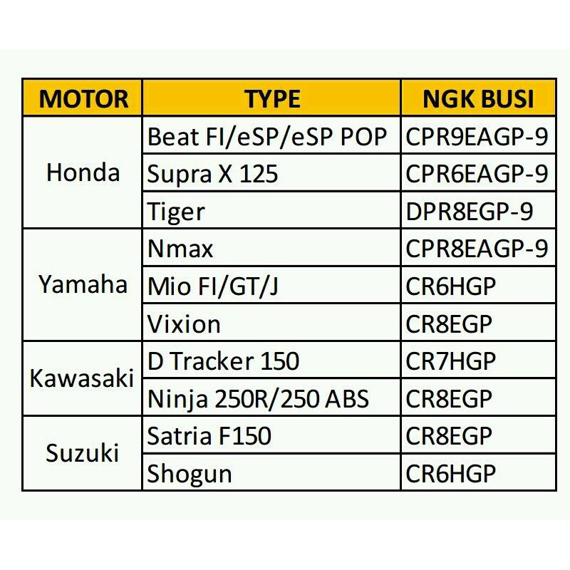 Busi NGK G-POWER Racing Ninja R-RR Dan ALL TIPE