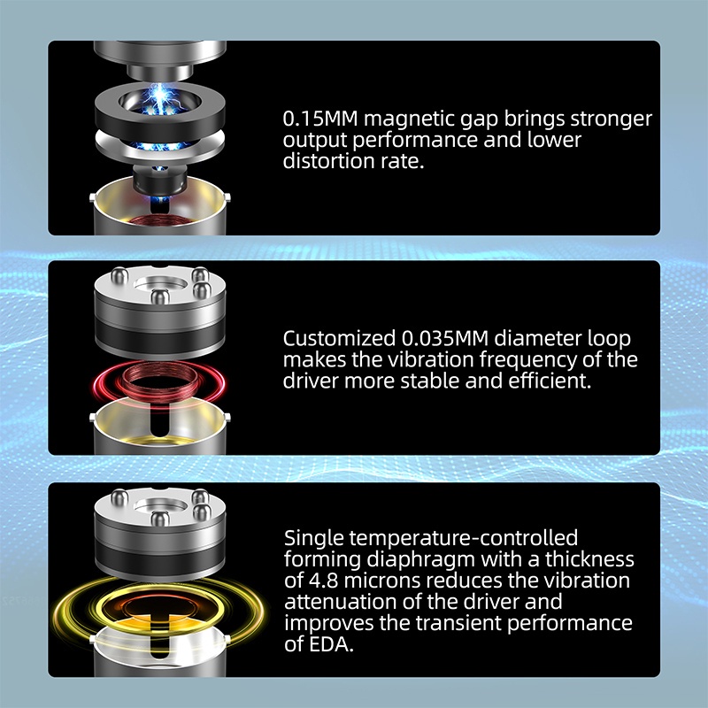 Kz EDA 3 Pasang Headset Earphone In-Ear Kabel HiFi 3 Mode Audio Bass Dengan Mic Untuk Game / Musik