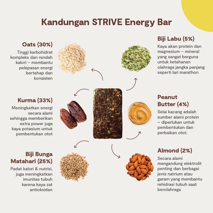 

INSTANT-CAMILAN- STRIVE RASA PEANUT BUTTER COFFEE 1 BOX ISI 6PCS -CAMILAN-INSTANT.