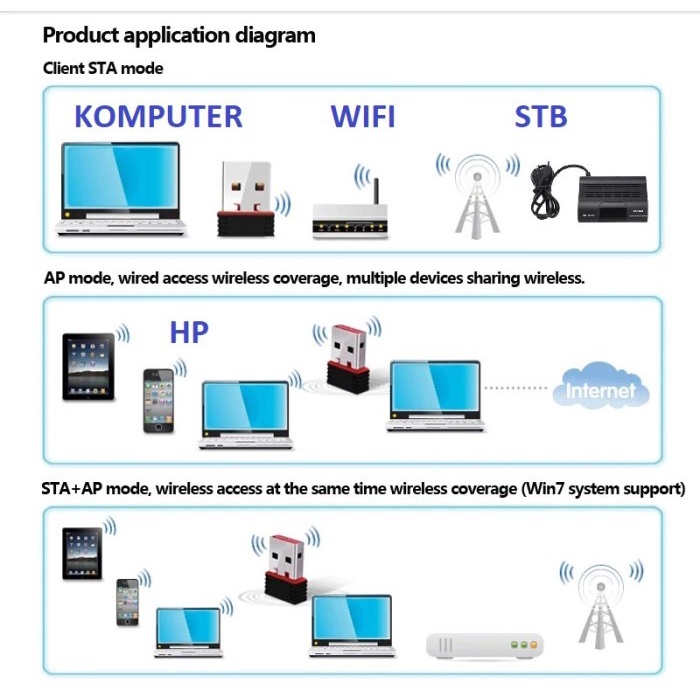 Mediatek MT7601 MINI USB Dongle WIFI STB untuk matrik tanaka pantesat