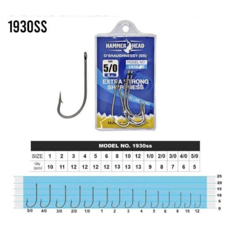 HOOK HAMMERHEAD 1930SS