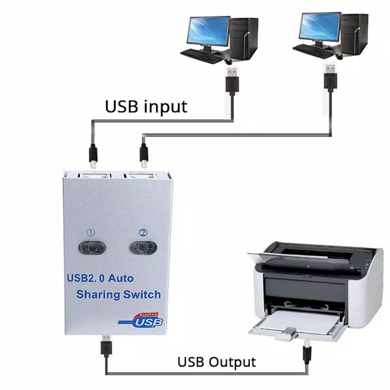 AUTO SWITCH PRINTER + KABEL PRINTER USB 2.0 - SHARING SWITCHER 1-2 USB / PAKET AUTO SWITCH