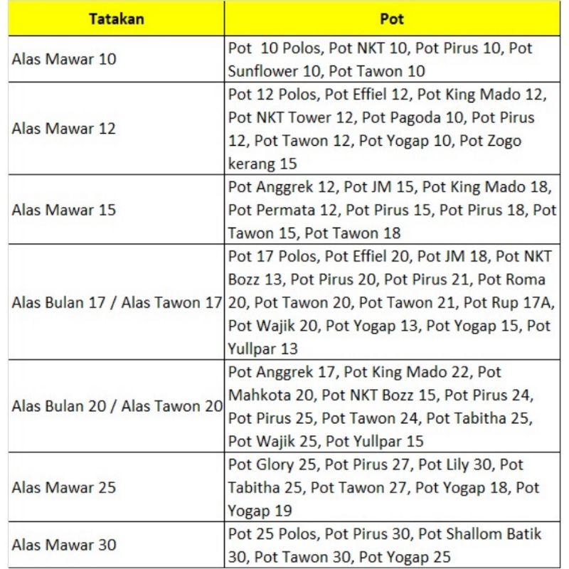 Tatakan Pot 15 Alas Pot Mawar 15 Warna Putih Dan Hitam