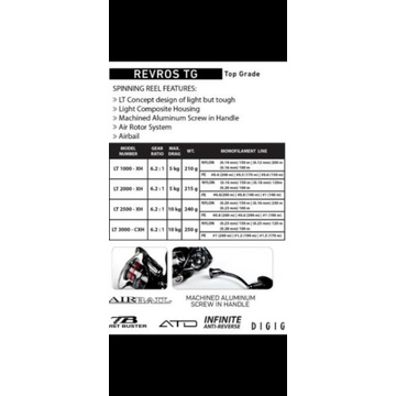 daiwa revros TG LT 3000 cxh