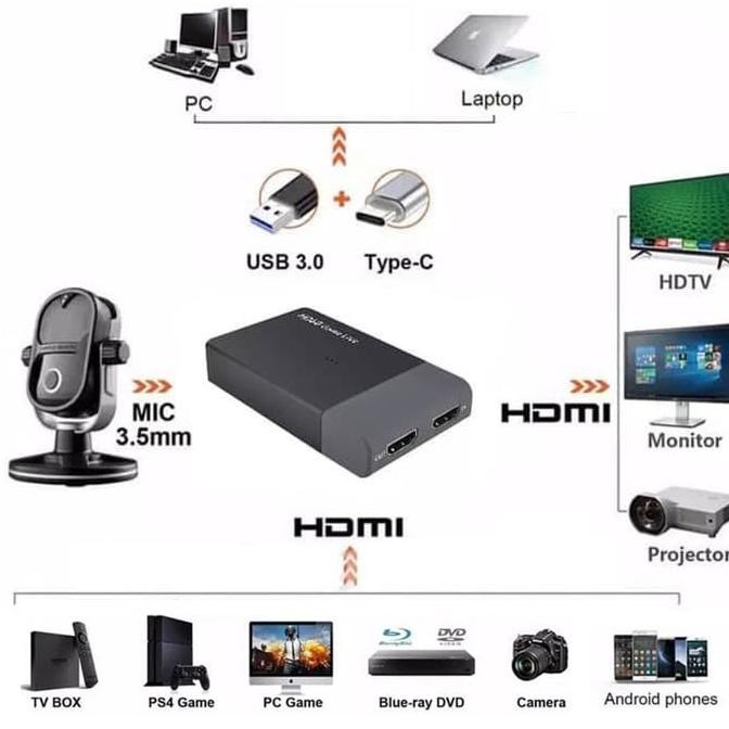 Ezcap 261 M Game Capture Live Stream Record USB 3.0 HDMI Capture HD60