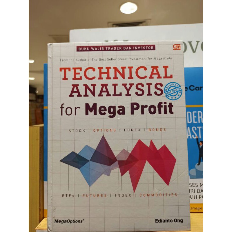 Technical Analysis For Mega Profit