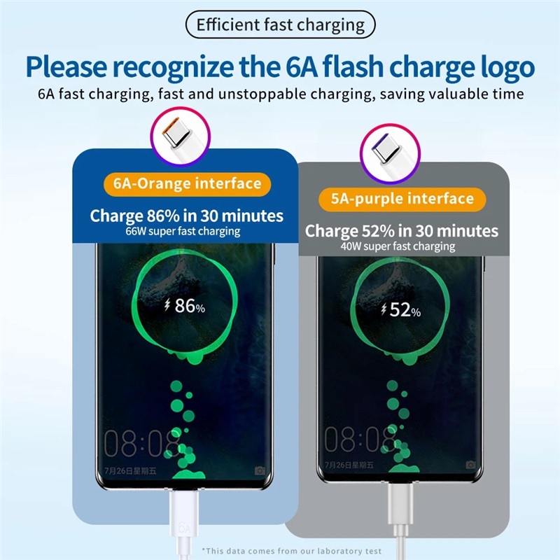 Kabel charger USB Tipe C 6.5A 65W fast charging