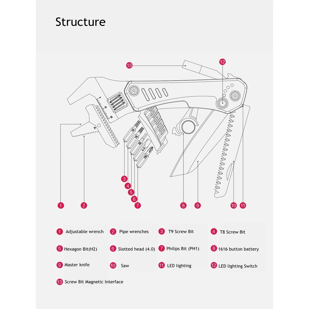 MARSWORKER MSHW001 - 6-in-1 EDC Multitools - Alat Pertukangan 6-in-1