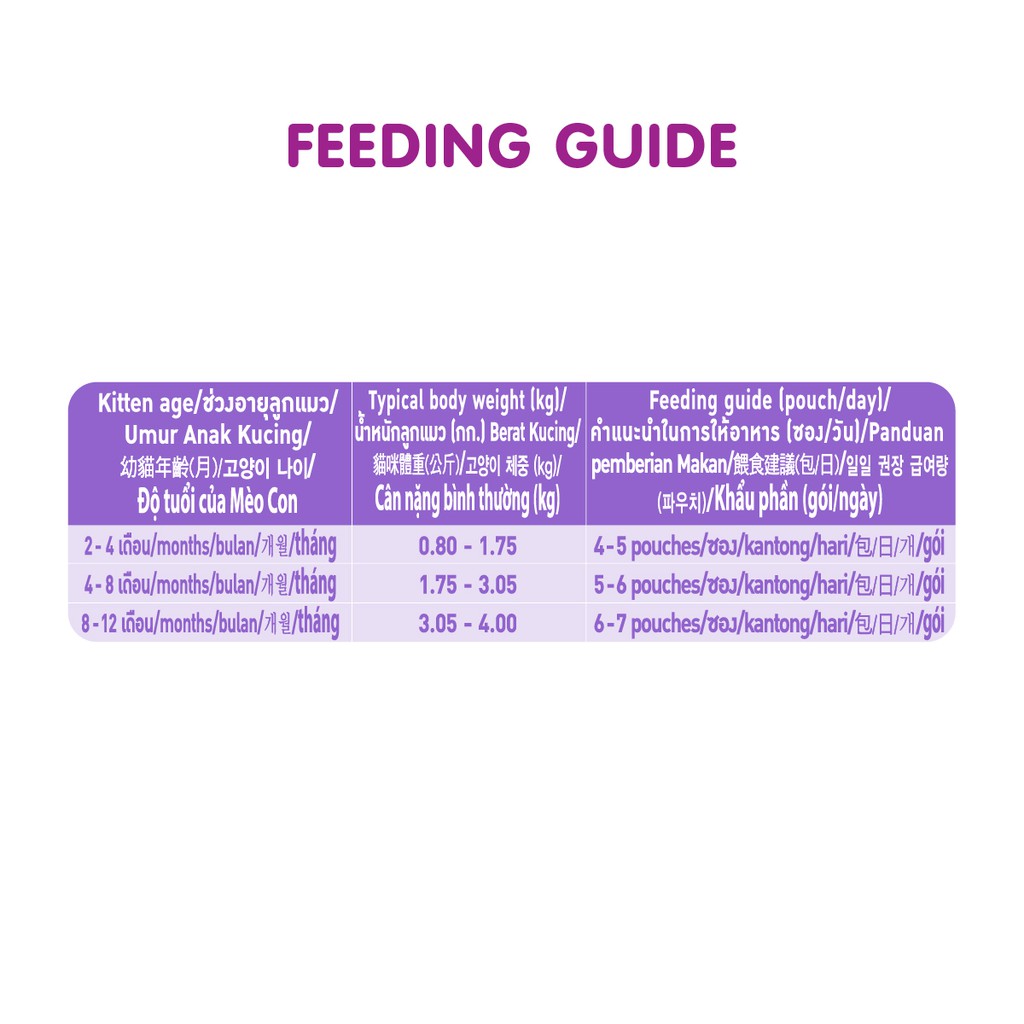 WHISKAS® Makanan Kucing Basah Pouch Junior Starter Pack rasa Mackerel 80gr - Isi 3-5