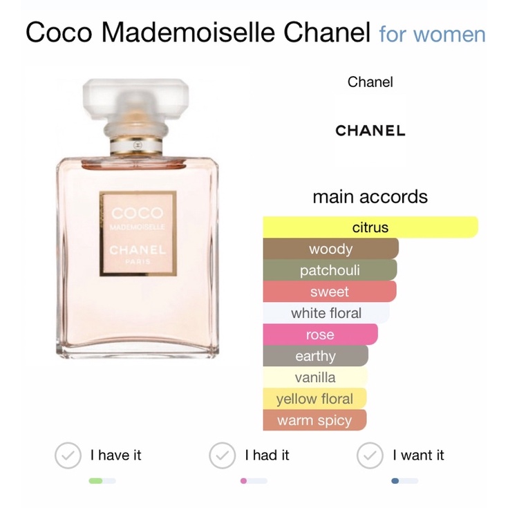 COCO CHANEL MADEMOISELLE