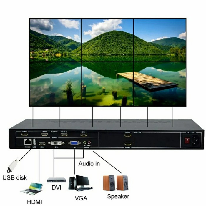 Video Wall Controller 2x3 3x2 HDMI|DVI|VGA|USB with Audio 1080P