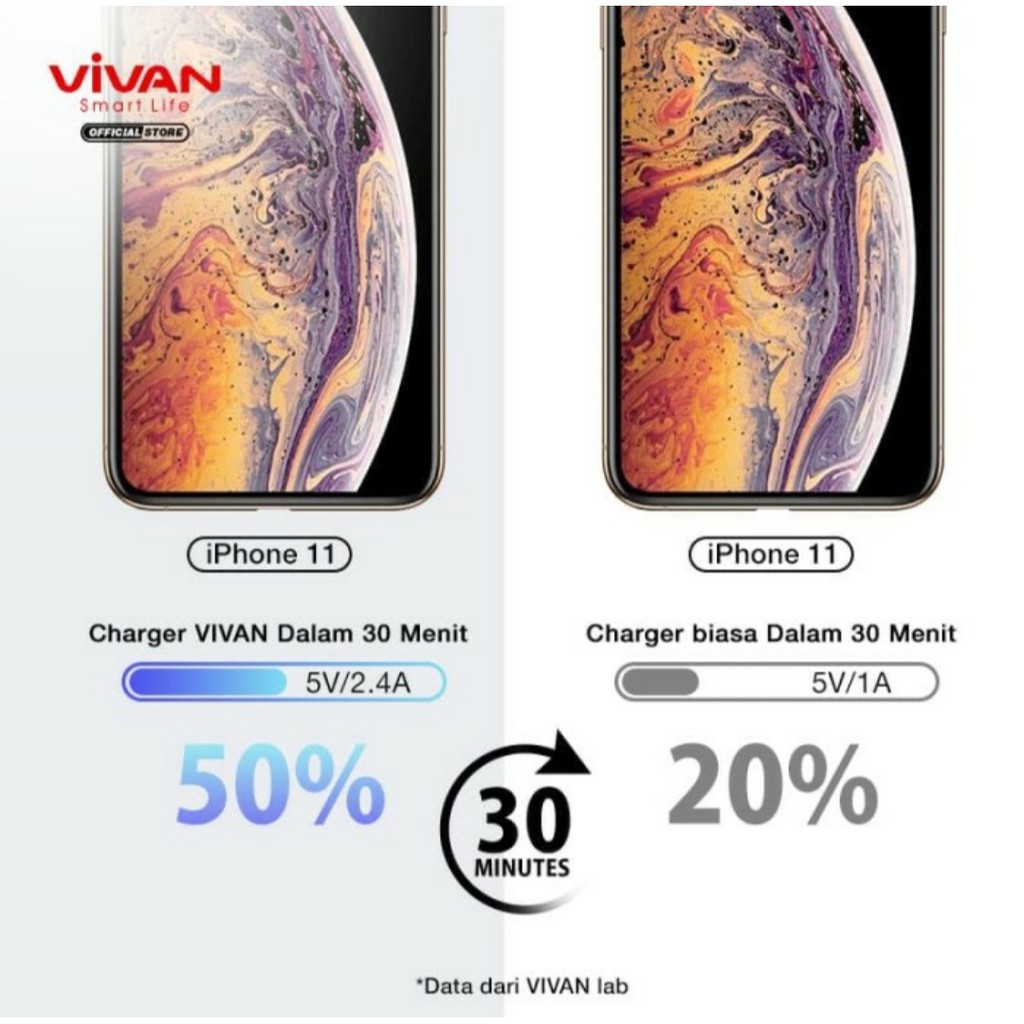 VIVAN Charger GaN01 65W 5A 3 Output PD QC3.0 QC4.0 Port Quick Charge