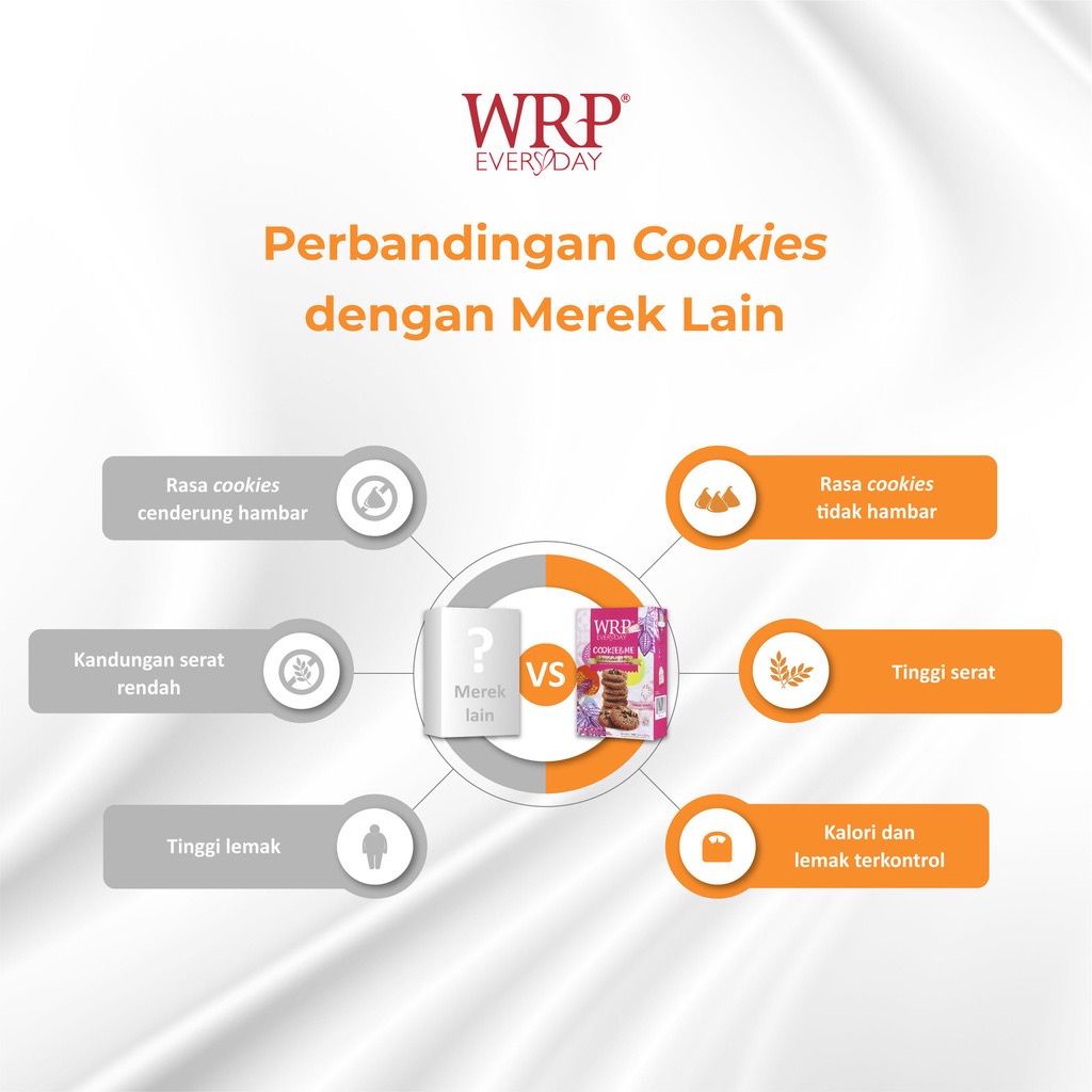WRP COOKIES Chocolate Chip / Edam Keju Everyday 30g SACHET Cemilan Diet Sehat