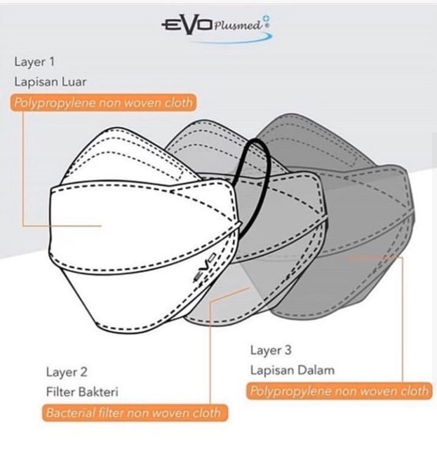 Masker Evo / Sensi plusmed 3ply / Pelindung Hidung model 4D  (harga per pcs)