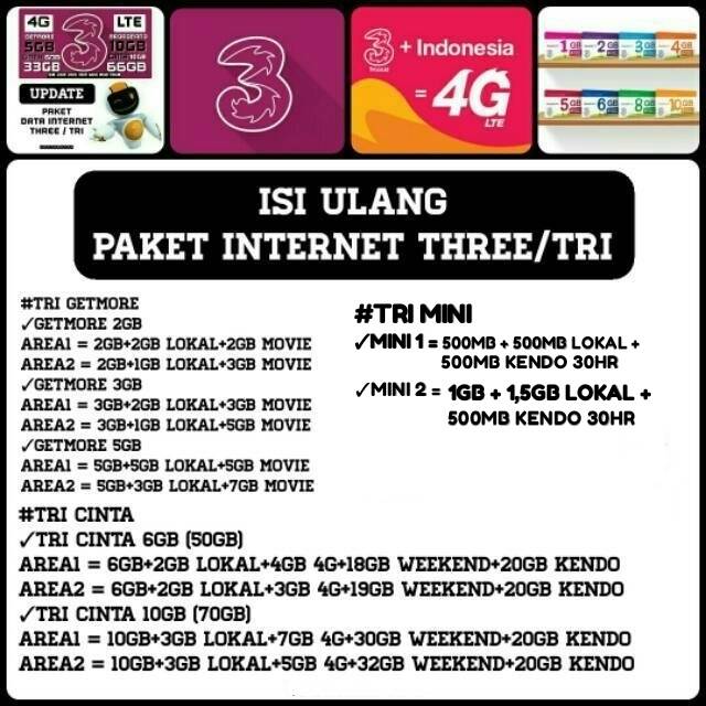 PAKET DATA INJECT TRI CINTA -TRI GETMORE-TRI MINI