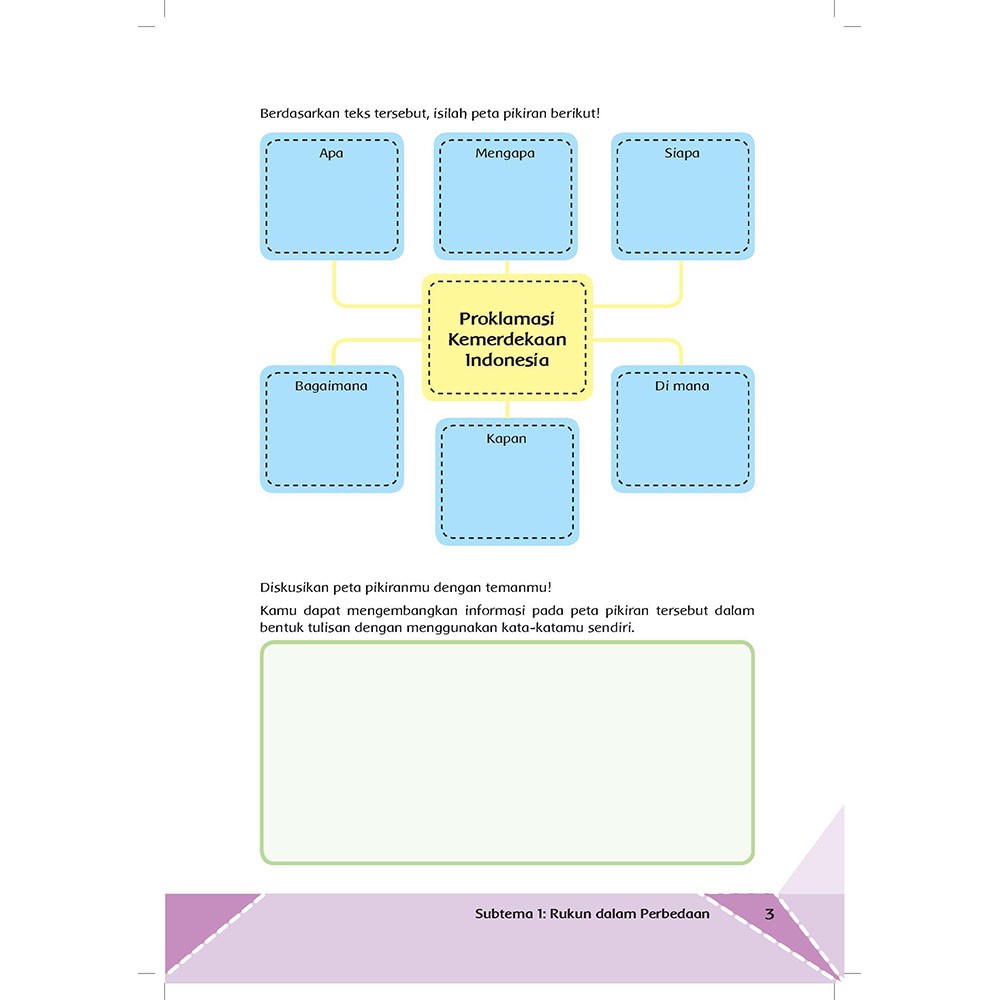 Buku Tematik Sd Kelas 6 Tema 2 Persatuan Dalam Perbedaan K13 Revisi Terbaru Shopee Indonesia