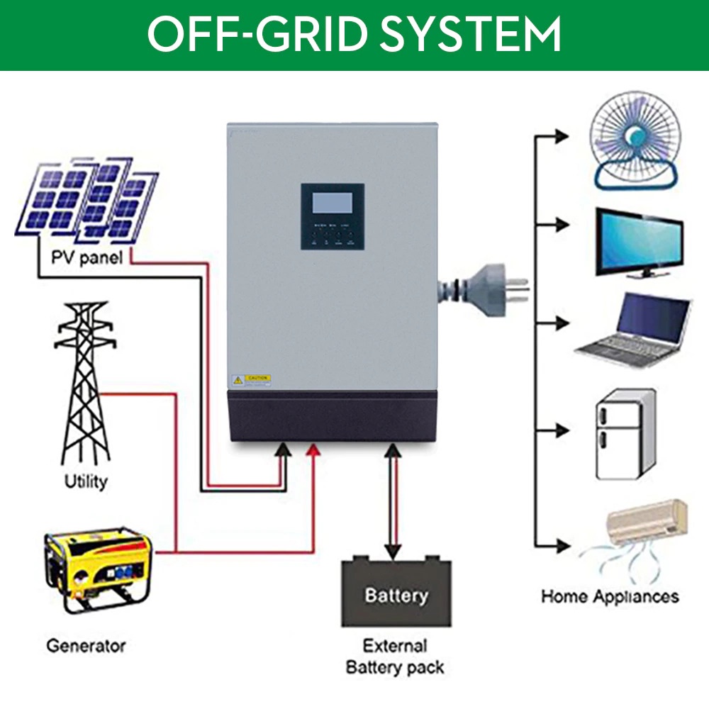 POWER Solar Inverter 3KVA 2400W 24V with Built-in PWM Solar Charger Controller Battery Charger 50A